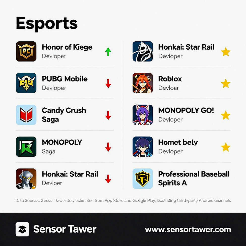 Falling Worlds Viewership and the Vietnamese Esports Media 'Content Model': A Data Audit Falling Worlds Viewership and the Vietnamese Esports Media 'Content Model': A Data Audit